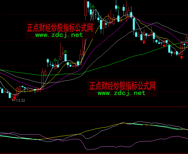 ͨ�_(d��)��څ�ݱ��xָ��(bi��o)��ʽ