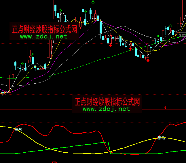 ͨ�_(d��)�ź��R��ָۙ��(bi��o)��ʽ