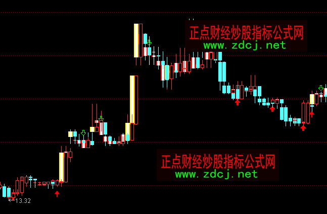 ͨ�_(d��)��K��������Dָ��(bi��o)��ʽ