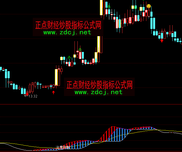 ͨ�_(d��)��ע������I�uָ��(bi��o)��ʽ