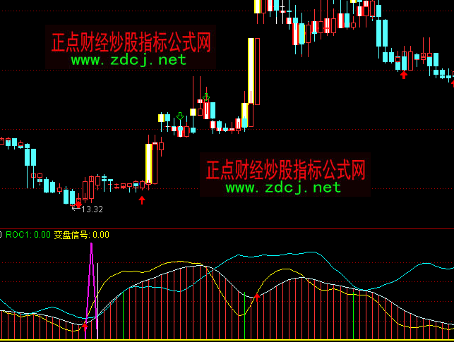 ͨ�_�Ż�������څ���I�uָ��(bi��o)��ʽ