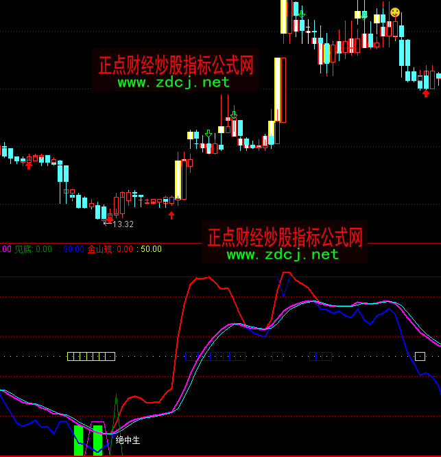 ͨ�_(d��)�ŷ֕r�O(ji��n)���?sh��)��I�uָ��(bi��o)��ʽ