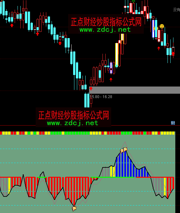 ͨ�_(d��)��CCI��(y��u)��ָ��(bi��o)��ʽ