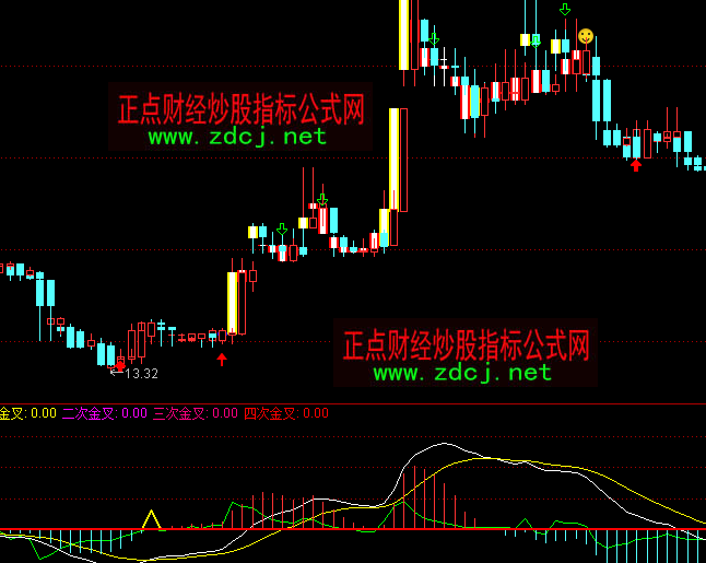 ͨ�_(d��)��MACD�Ĵν�ָ��(bi��o)��ʽ