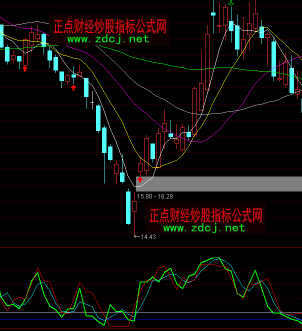 ͨ�_(d��)��׃�����������Y����������ָ��(bi��o)��ʽ