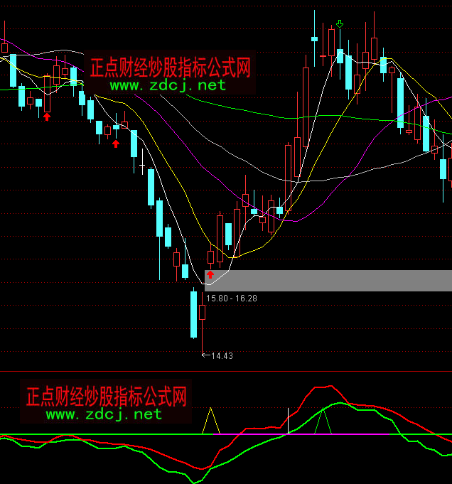 ͨ�_(d��)��׃�P(p��n)�I(m��i)�u(m��i)�c(di��n)ָ��(bi��o)��ʽ