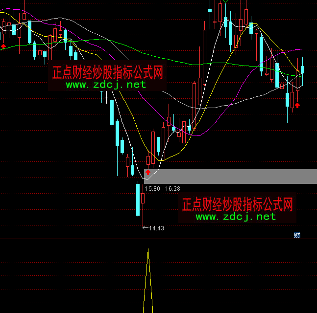 ͨ�_(d��)�ŵײ���(g��u)�ɳ������Iָ��(bi��o)��ʽ