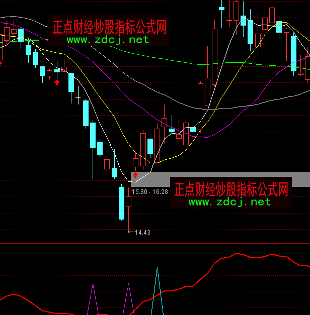 ͨ�_(d��)�Źɺ���͵�ײ�����ָ��(bi��o)��ʽ