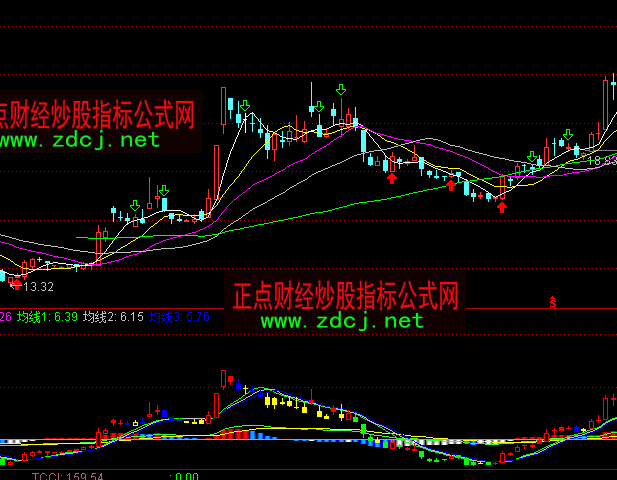 ͨ�_(d��)�řC(j��)��(g��u)K��MACDָ��(bi��o)��ʽ