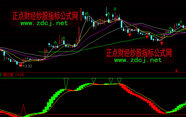 ͨ�_�Ų�������I�uָ�˹�ʽ