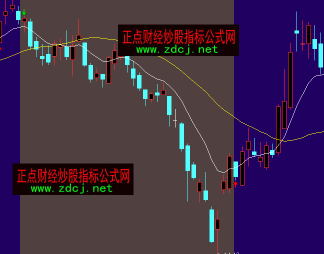 ͨ�_(d��)�ŲٱP�������Dָ��(bi��o)��ʽ