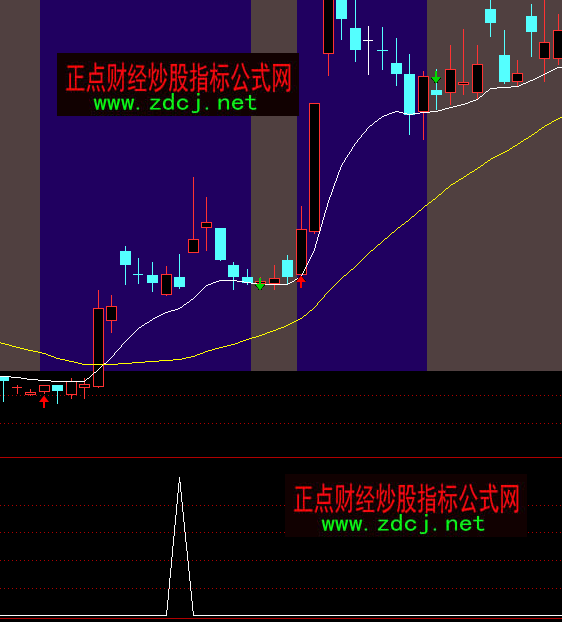 ͨ�_�����Ͷ̾��I�cָ�˹�ʽ