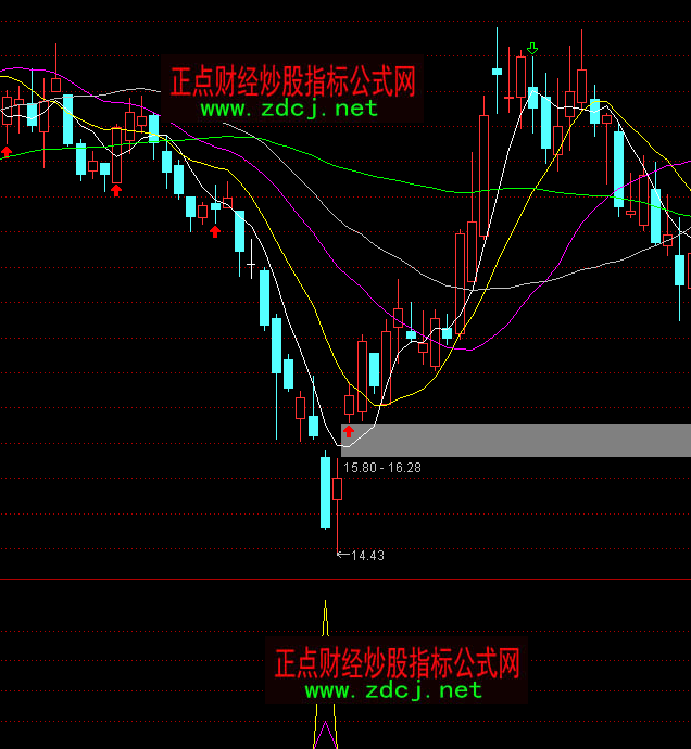 ͨ�_(d��)�Ų����P����ָ��(bi��o)��ʽ