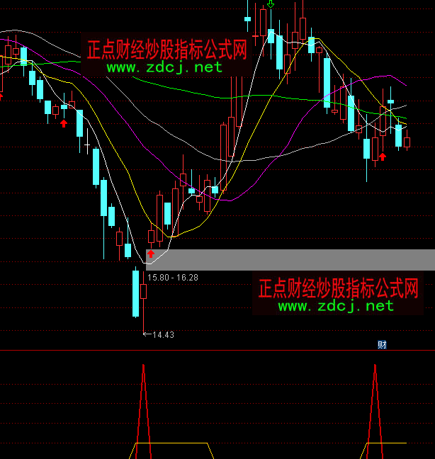 ͨ�_(d��)�������_�ײ�����ָ��(bi��o)��ʽ