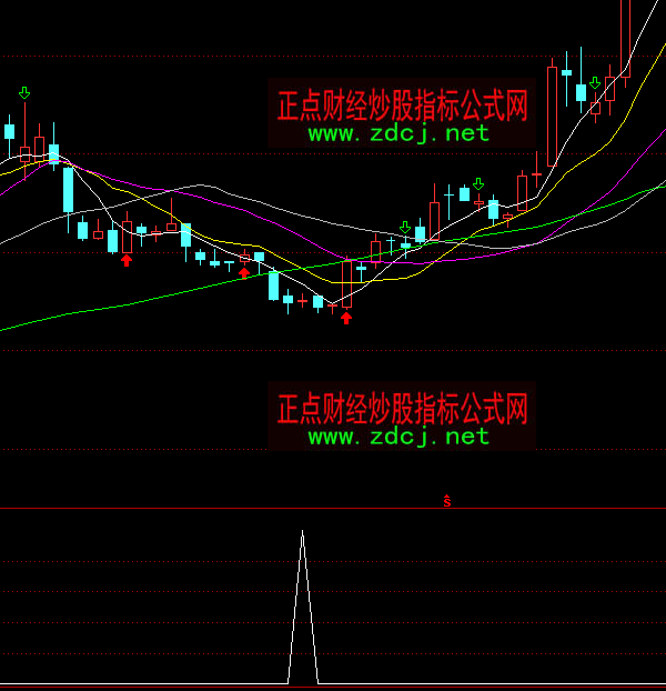 ͨ�_(d��)���쾮�ؾ��̾��I�c(di��n)ָ��(bi��o)��ʽ