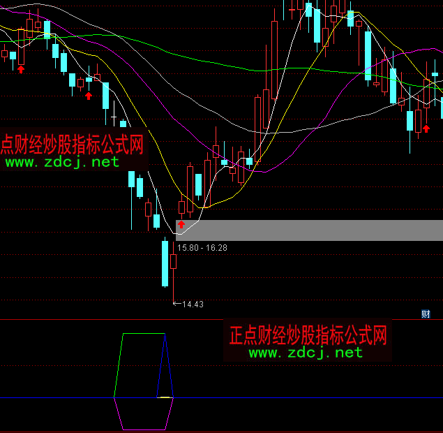 ͨ�_(d��)�Ž��X(qi��n)ħ���ײ�����ָ��(bi��o)��ʽ