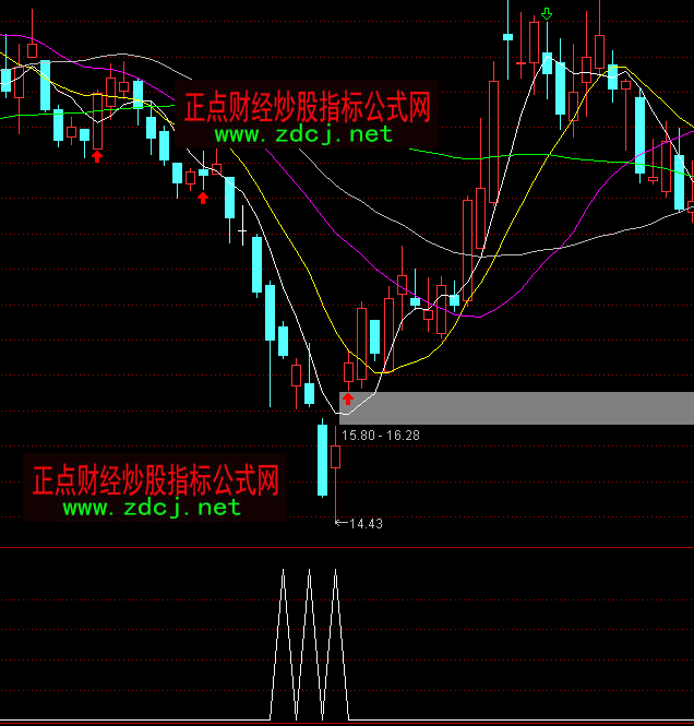 ͨ�_(d��)���M(j��n)�������I��ָ��(bi��o)��ʽ