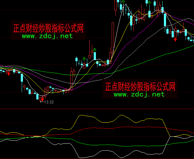 ͨ�_�Ŷ������څ��ָ�˹�ʽ