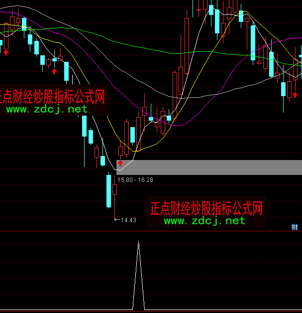 ͨ�_(d��)�Ű��f�A(y��)������ָ��(bi��o)��ʽ