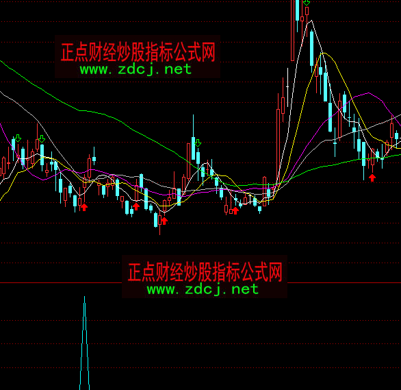 ͨ�_(d��)���~��ó���ָ��(bi��o)��ʽ