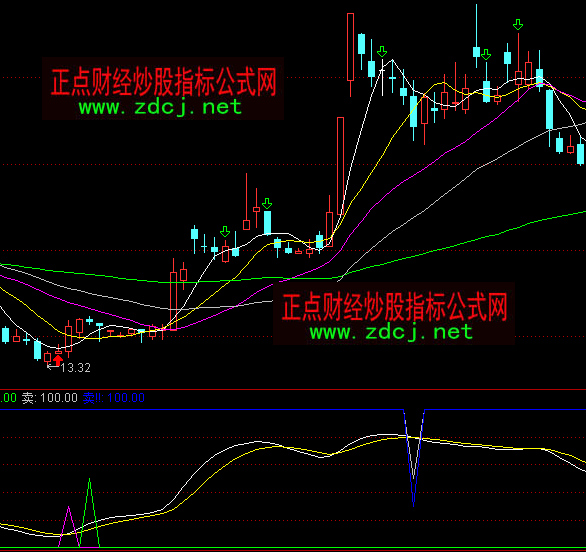 ͨ�_(d��)��ɵ�ӳ����I�uָ��(bi��o)��ʽ