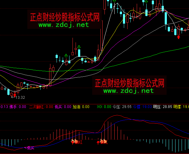 ͨ�_(d��)��MACD���η��tָ��(bi��o)��ʽ