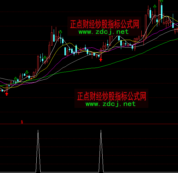 ͨ�_������ͨ�Ķ̾��I�cָ��(bi��o)��ʽ