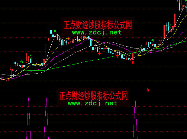 ͨ�_(d��)��ɢ���I�aָ��(bi��o)��ʽ