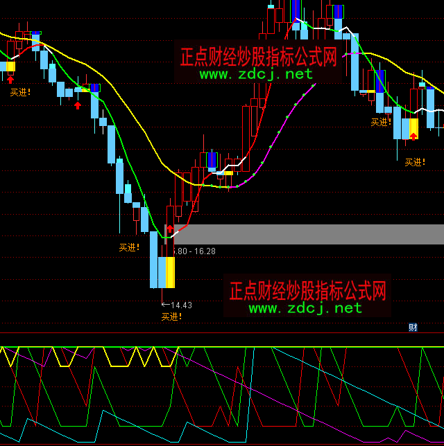 ͨ�_(d��)��ֻ����Ϧ�I�uָ��(bi��o)��ʽ