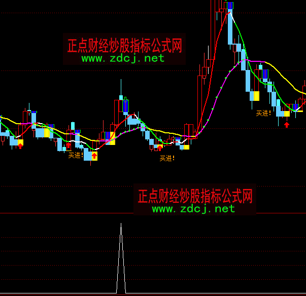 ͨ�_��С��Ƕ̾������I�Mָ��(bi��o)��ʽ