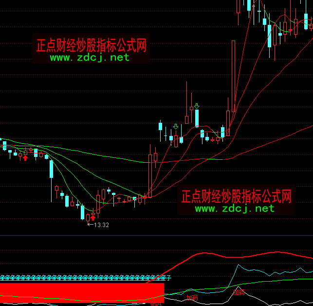 ͨ�_���������Pָ�˹�ʽ