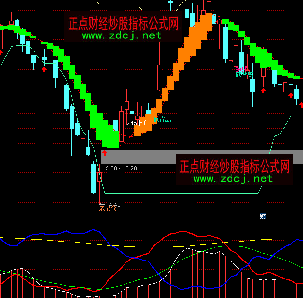 ͨ�_������������څ�ݶ��ָ�˹�ʽ