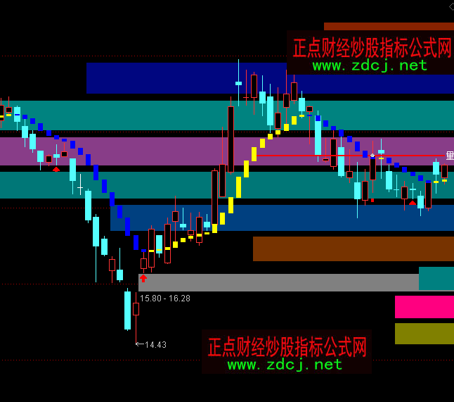 ͨ�_(d��)�Ų�ɫ�I�a�����Dָ��(bi��o)��ʽ