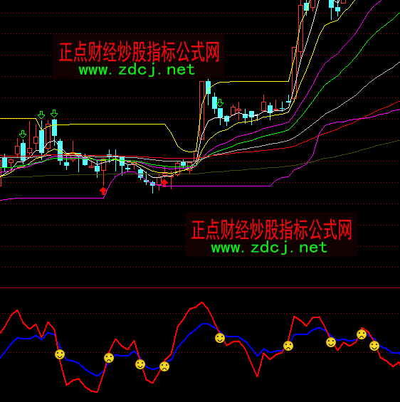 ͨ�_(d��)�Ś��f����Ѫָ��(bi��o)��ʽ