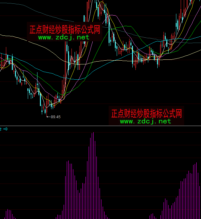 ͬ��혺ȃ��f��Ѫ����I�uָ��(bi��o)��ʽ