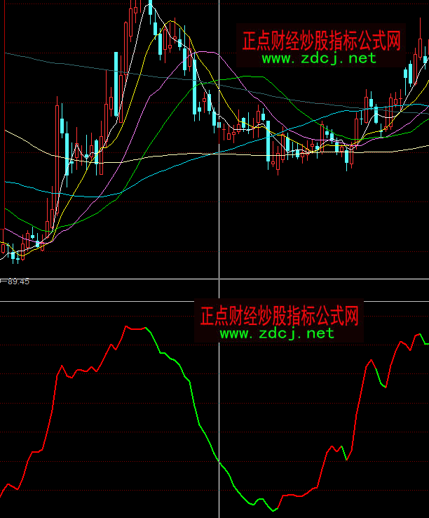 ͬ�����Ѳ��������I�uָ��(bi��o)��ʽ