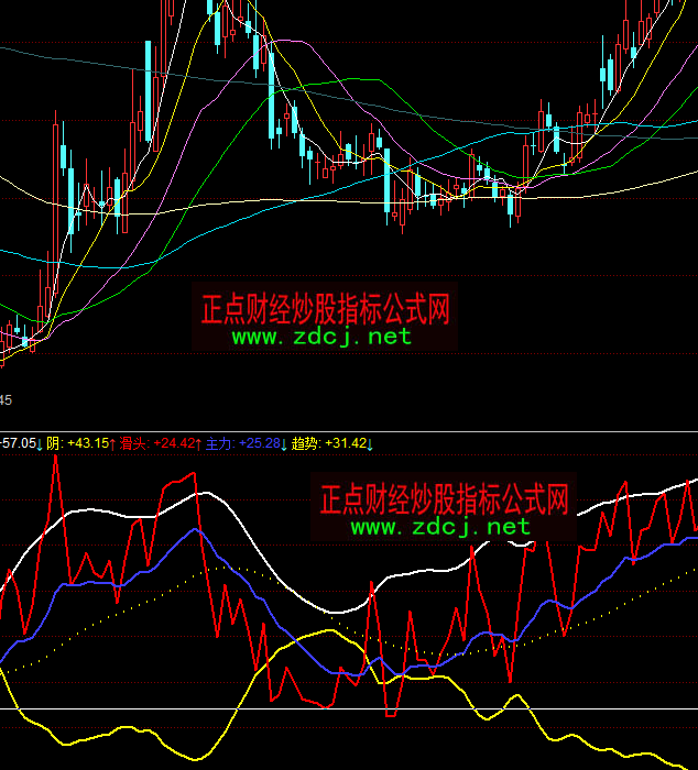 ͬ��혺����ꖾ�څ��ָ�˹�ʽ