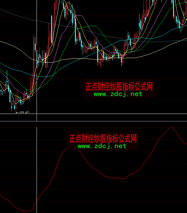 ͬ�������׷ָۙ�˹�ʽ