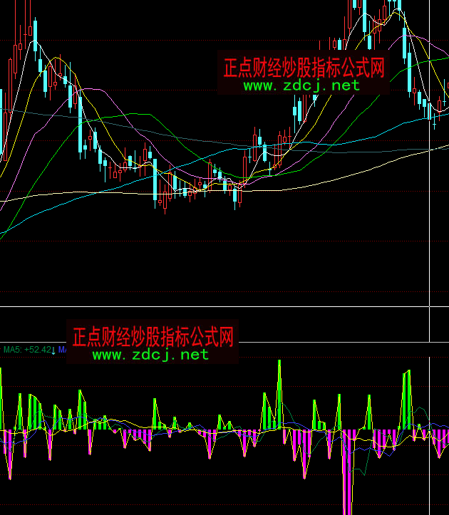 ͬ��혮�(d��ng)��������(sh��)��ɢ����(sh��)��ָ��(bi��o)��ʽ