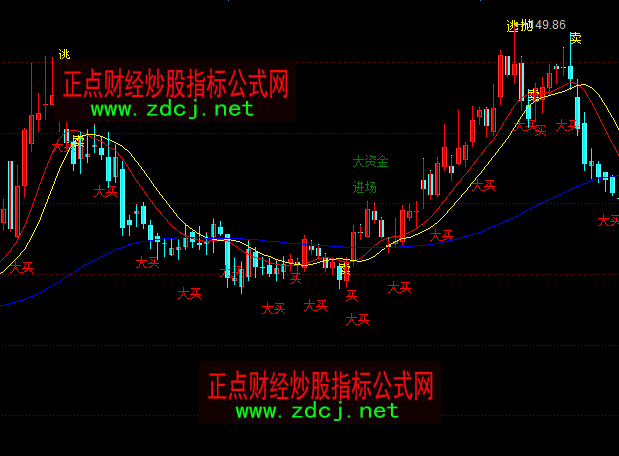 ͬ���피�(j��)�I�u������Dָ��(bi��o)��ʽ