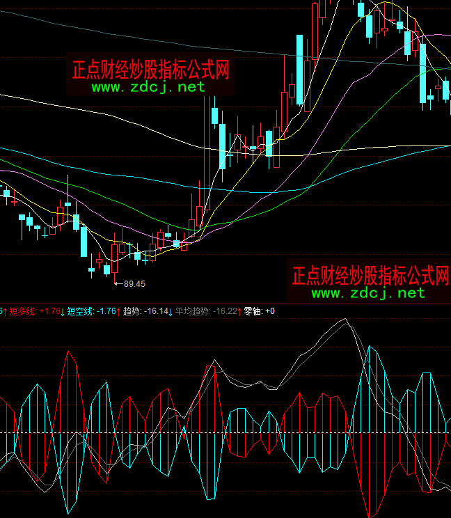 ͬ���DMI����ָ��(bi��o)��ʽ