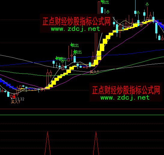 ͨ�_(d��)���c�ǹ���̾��I�c(di��n)ָ��(bi��o)��ʽ