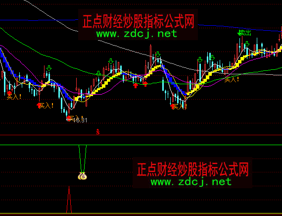 ͨ�_(d��)��ɳ���Խ��I�uָ��(bi��o)��ʽ