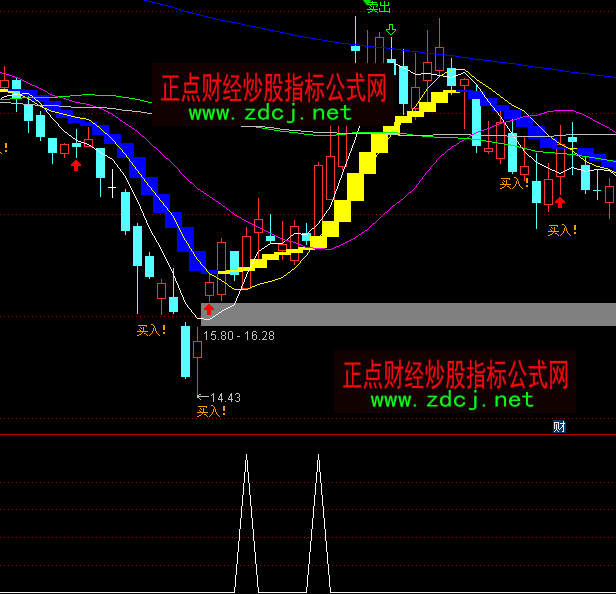 ͨ�_�Ń�ꖊAꎶ̾��I�cָ�˹�ʽ