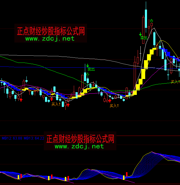 ͨ�_�Ųʎ��S�������I�cָ�˹�ʽ