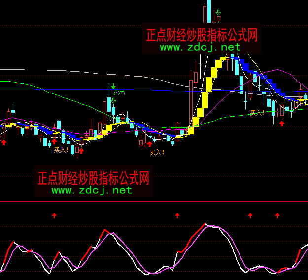 ͨ�_�ſ����𾀲����I�uָ��(bi��o)��ʽ