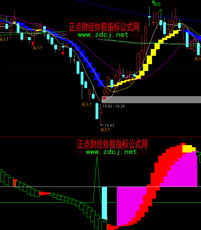 ͨ�_�żt�B�f�ҳ�����ָ�˹�ʽ