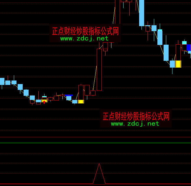 ͨ�_��Ŀ�˹�Ⱥ�̾��I�cָ�˹�ʽ