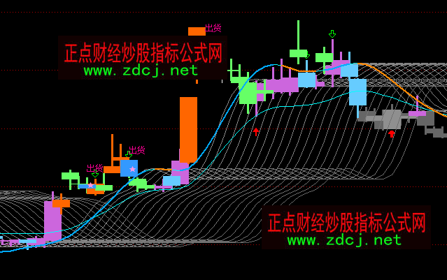 ͨ�_(d��)�Ųʎ�څ��(sh��)���Dָ��(bi��o)��ʽ