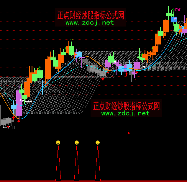 ͨ�_(d��)�ŵ��_�L��x���I��ָ��(bi��o)��ʽ